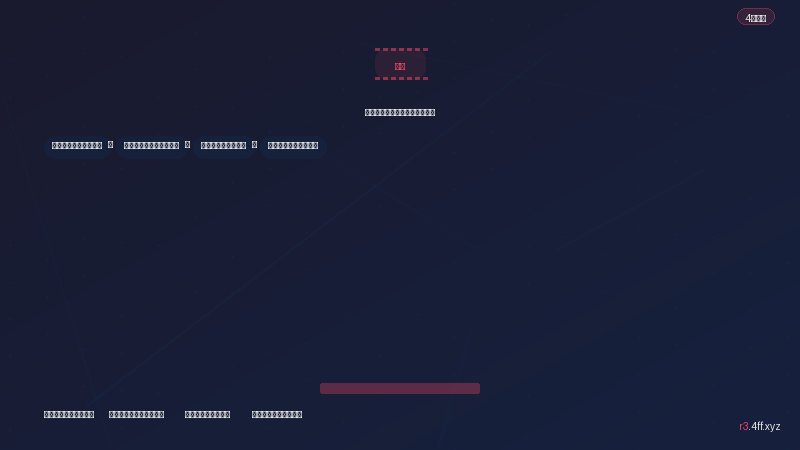 修复浏览器主页被恶意篡改教程 全面扫描清除恶意软件