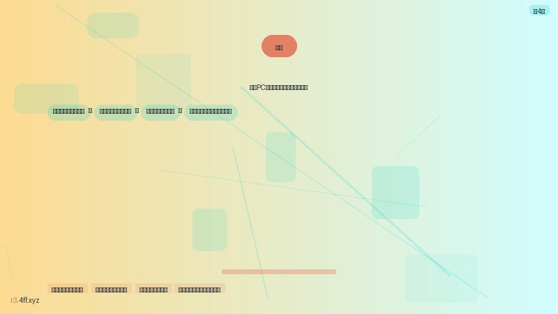 视频剪辑 字幕添加和导出调整