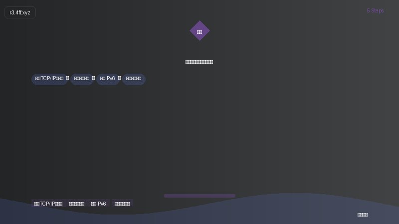 【详解】网线插了没网络解决教程 重置TCP/IP协议栈