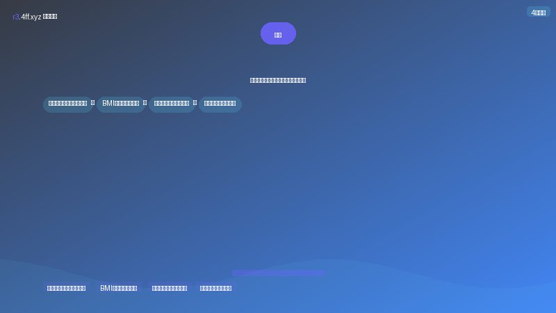 计算器与数学工具 个人所得税计算器详解