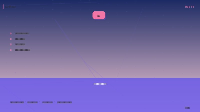 误删照片恢复方法大全（保姆级教程） 恢复相机存储卡中的照片