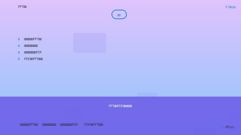 转换时保持最佳质量