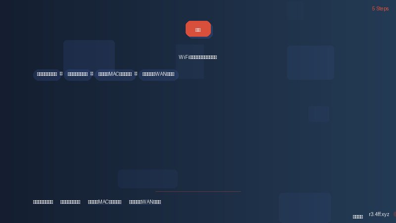 【详解】WiFi已连接但无法上网怎么办 排查宽带账号毛病