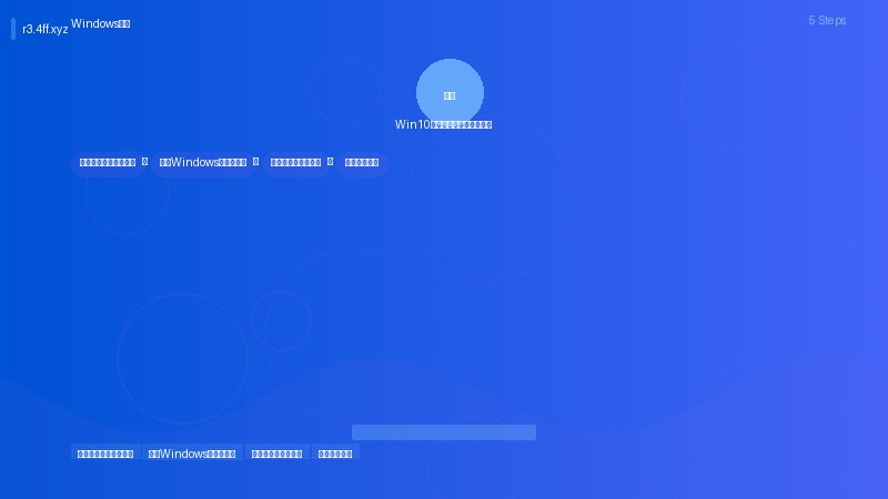 Windows错误 创建新用户账户测试